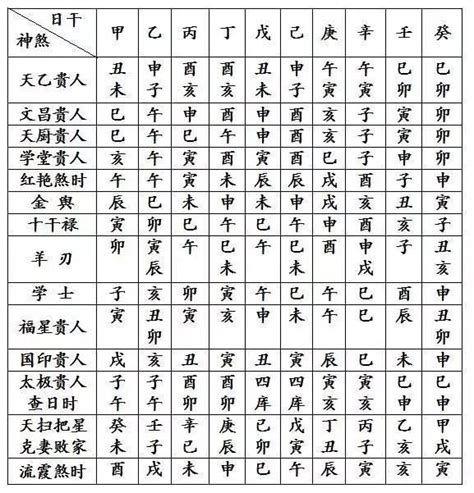 神煞 八字|四柱八字